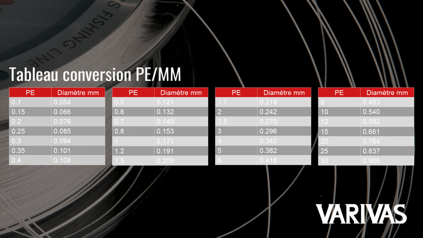 Varivas Tableaui de conversion PE vers mm web-1