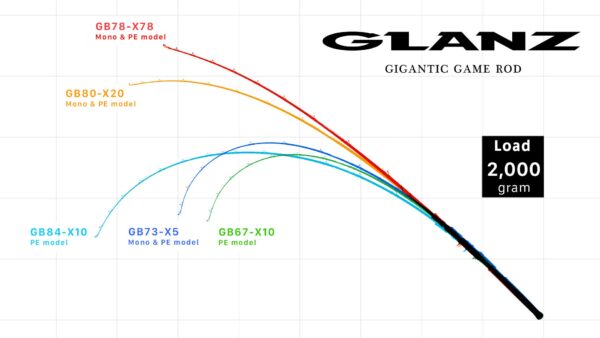 Glanz Casting 2025 – Image 2